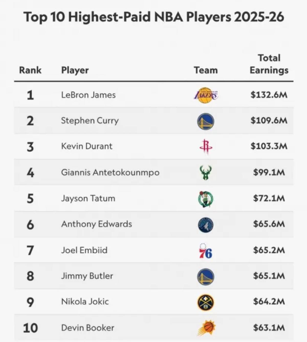 狂赚200万美元吸金实力无可匹敌！开元棋牌牛气冲天！死神杜兰特两小时(图3)